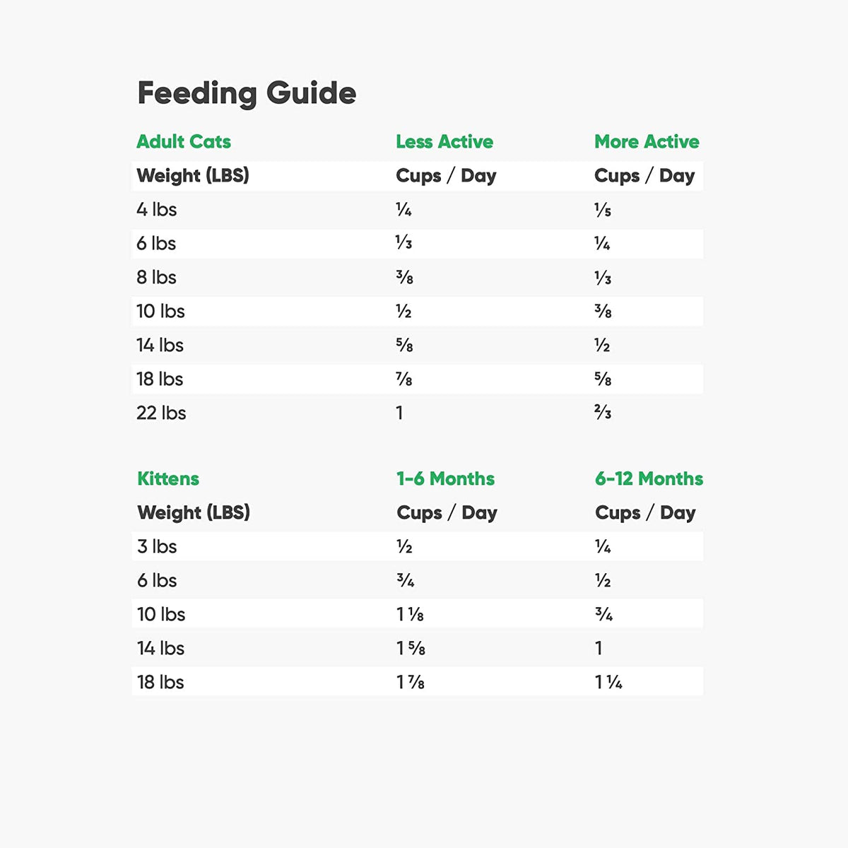Grain Free Dry Cat Food Whitefish Kibble 2lb Bag C923060