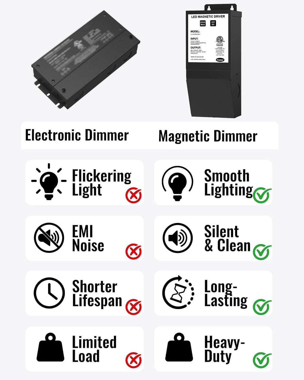 24V 200W Dimmable LED Driver F228
