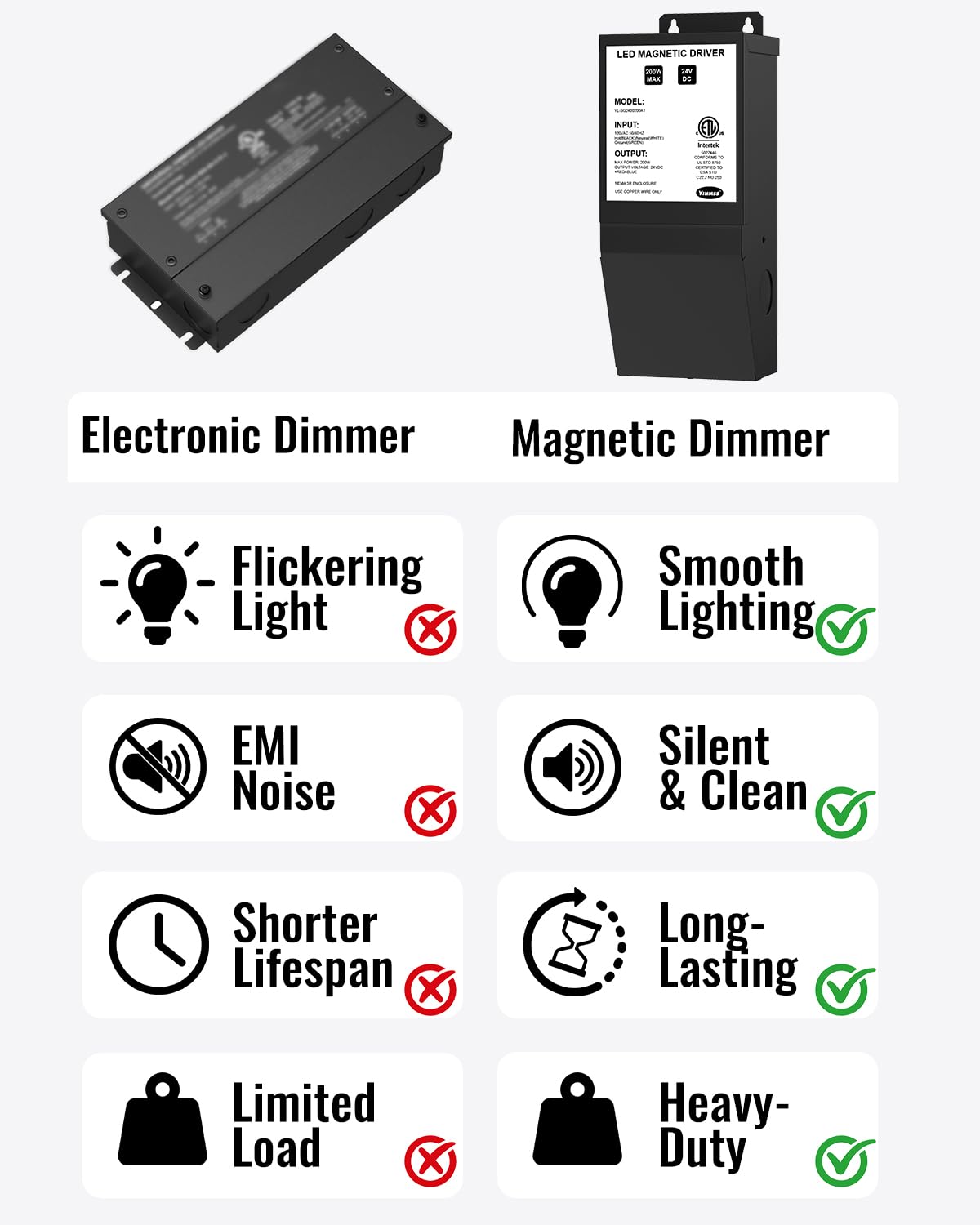 24V 200W Dimmable LED Driver F228