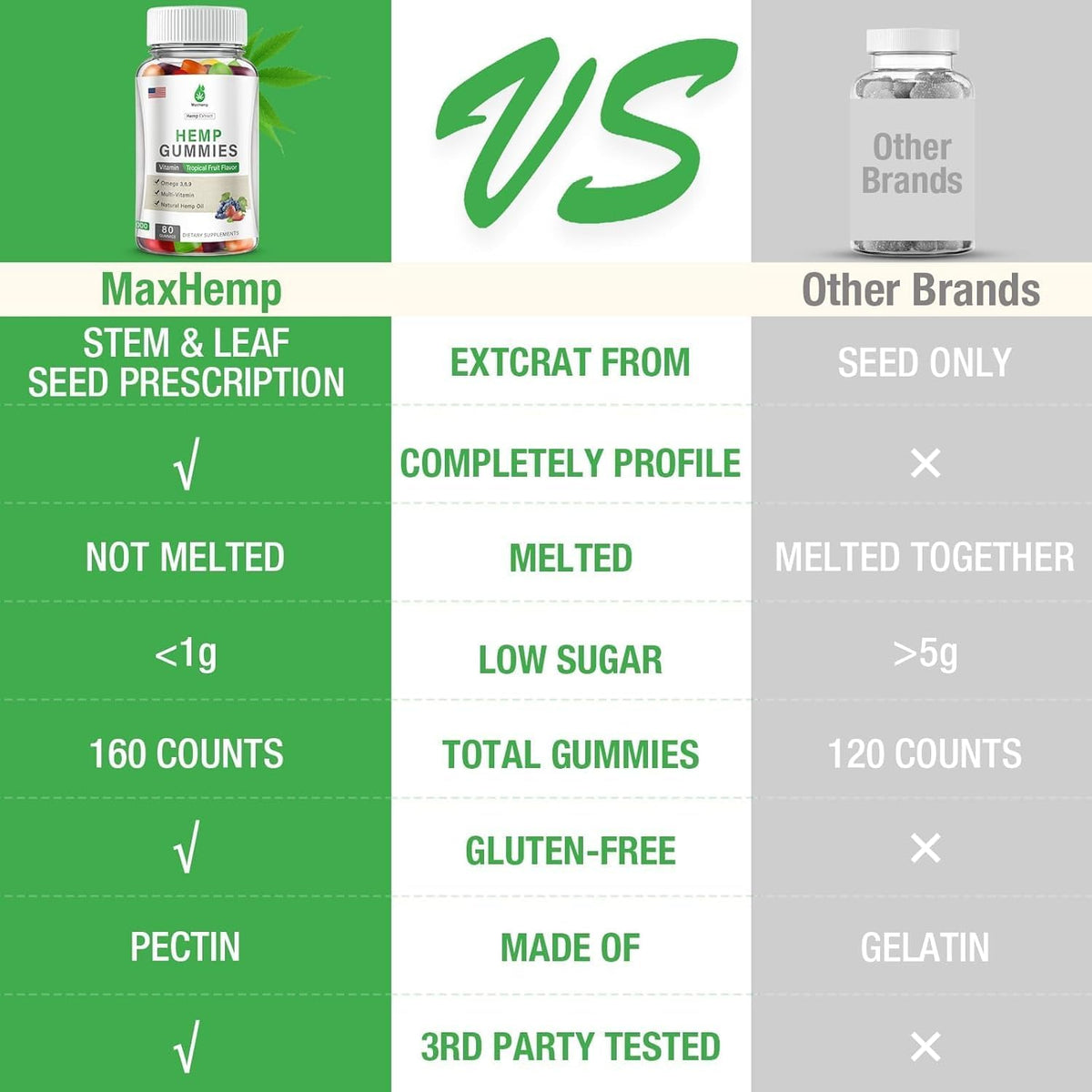 Hemp Gummies O7660