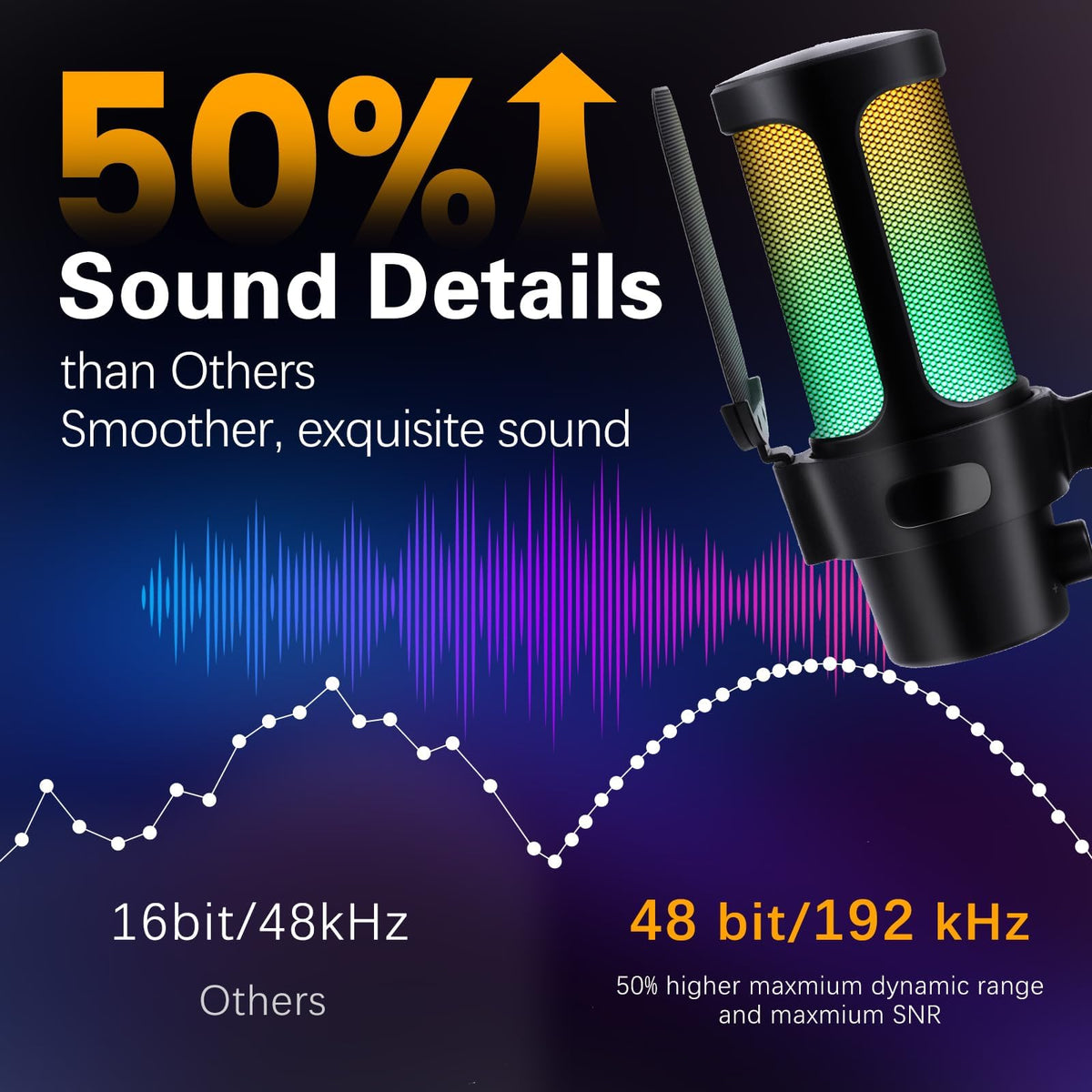 USB Condenser Microphone with Quick Mute, Pop Filter, Shock Mount E879660