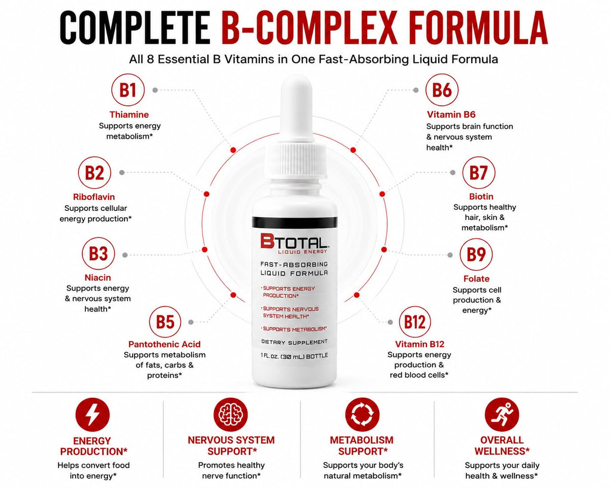 Vitamin B Complex Liquid Drops 2 fl oz G191247