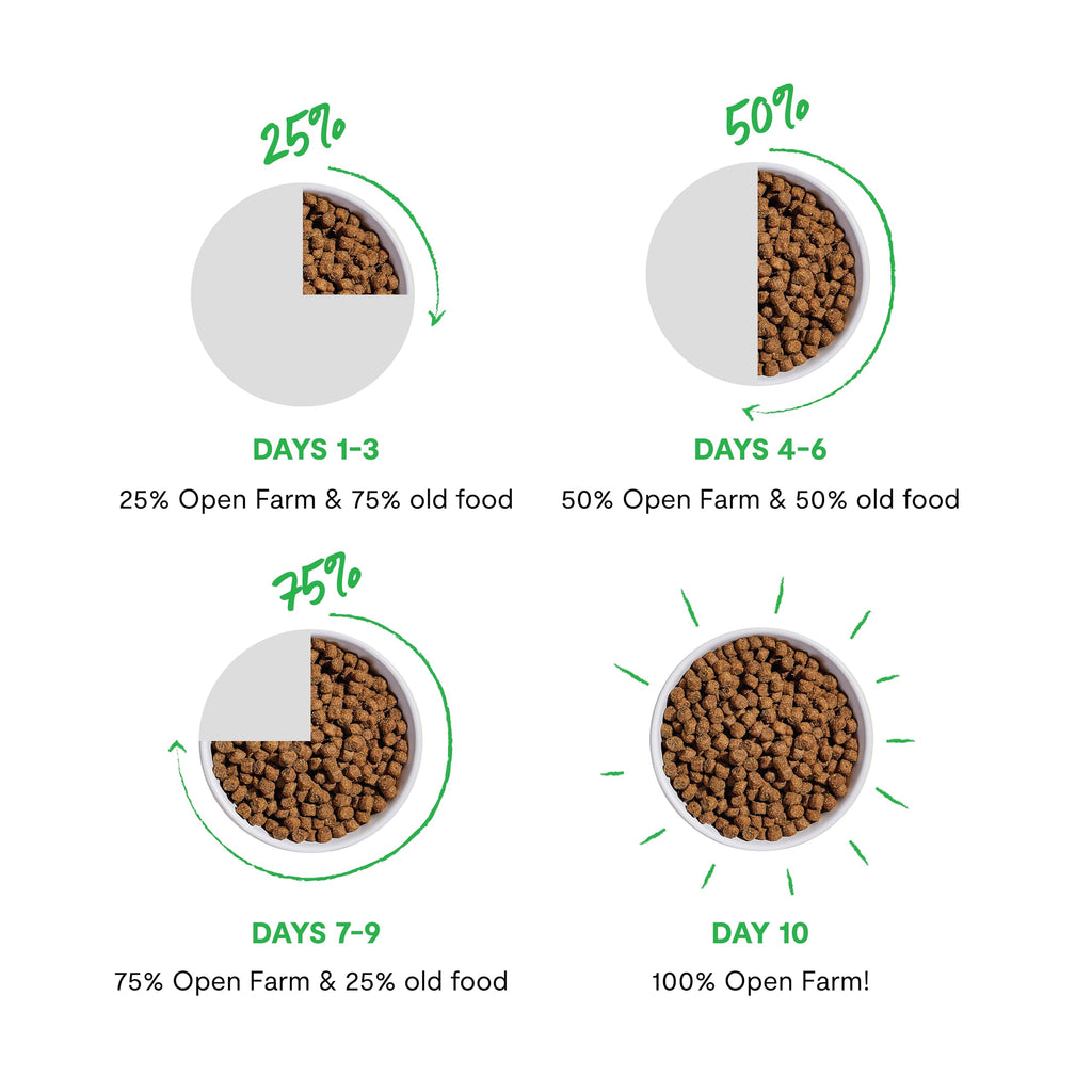 Grain Free Dry Cat Food Whitefish Kibble 2lb Bag C923060